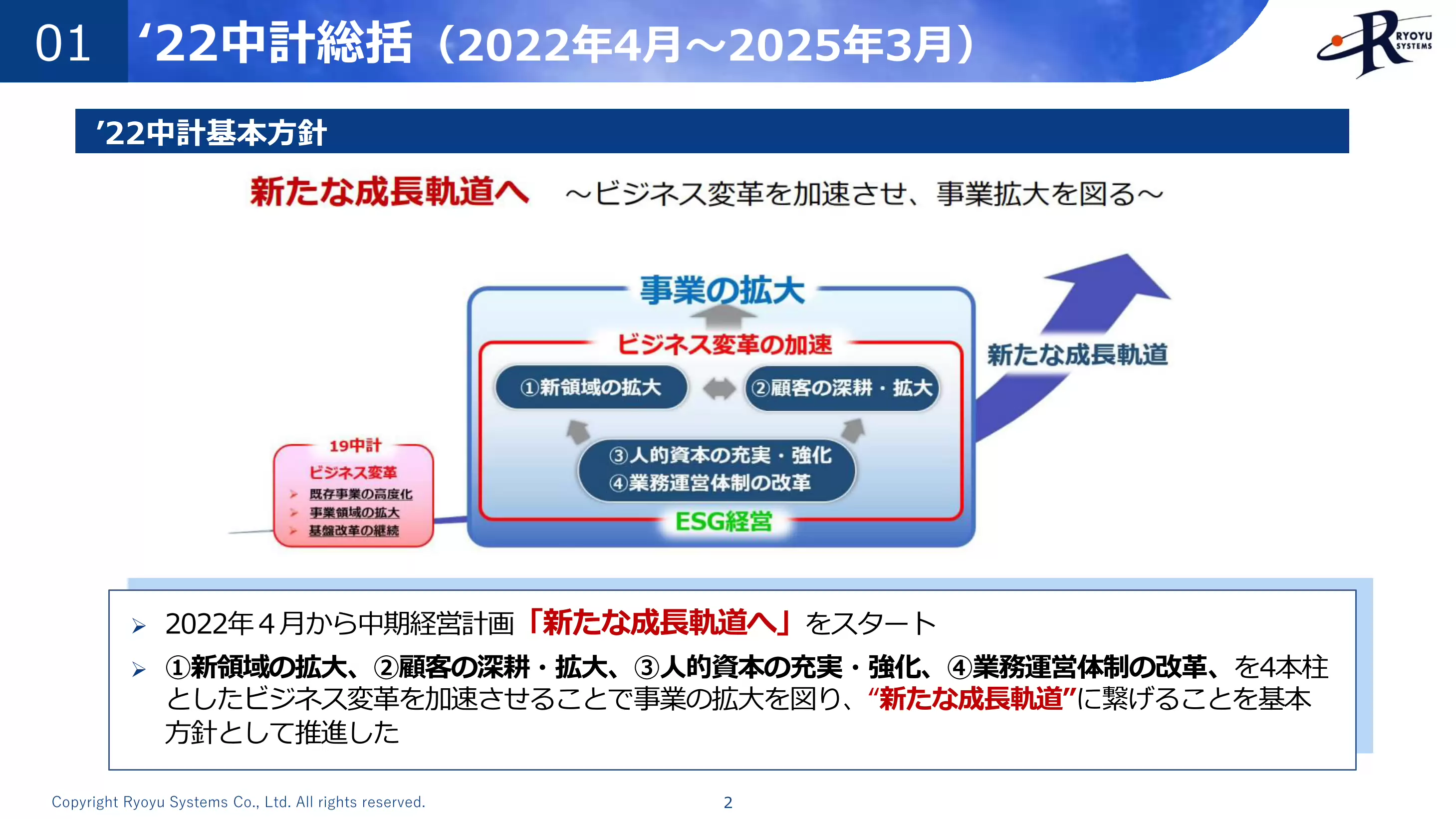 ‘22中計総括（2022年4月～2025年3月）：‘22中計基本方針