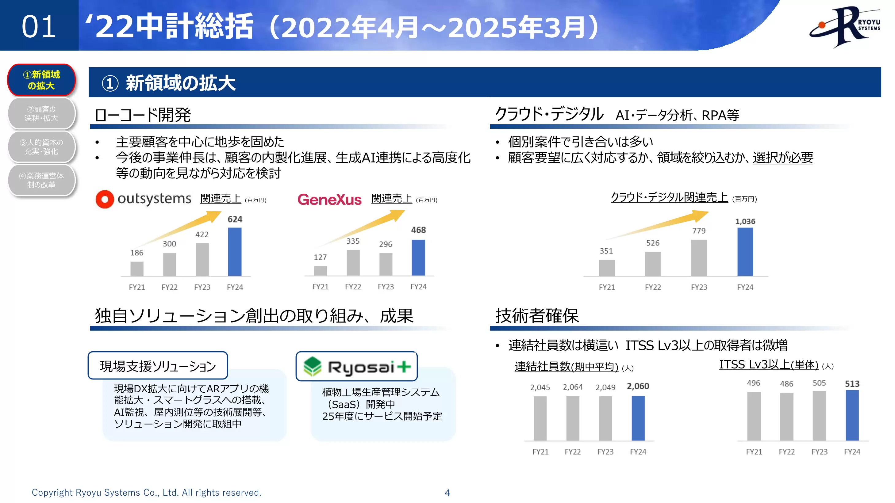 ‘22中計総括（2022年4月～2025年3月）：① 新領域の拡大