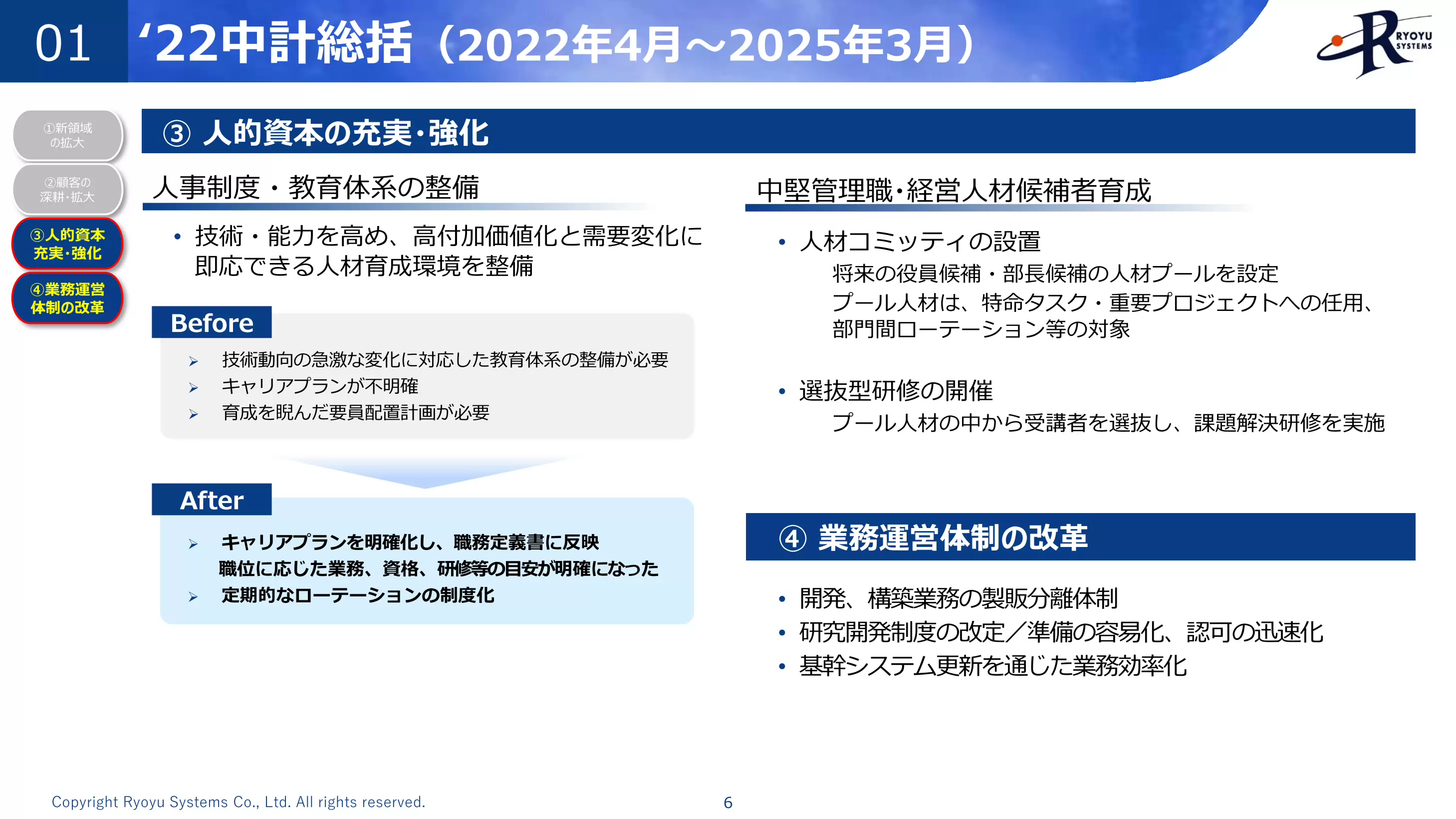‘22中計総括（2022年4月～2025年3月）：③ 人的資本の充実・強化、④ 業務運営体制の改革