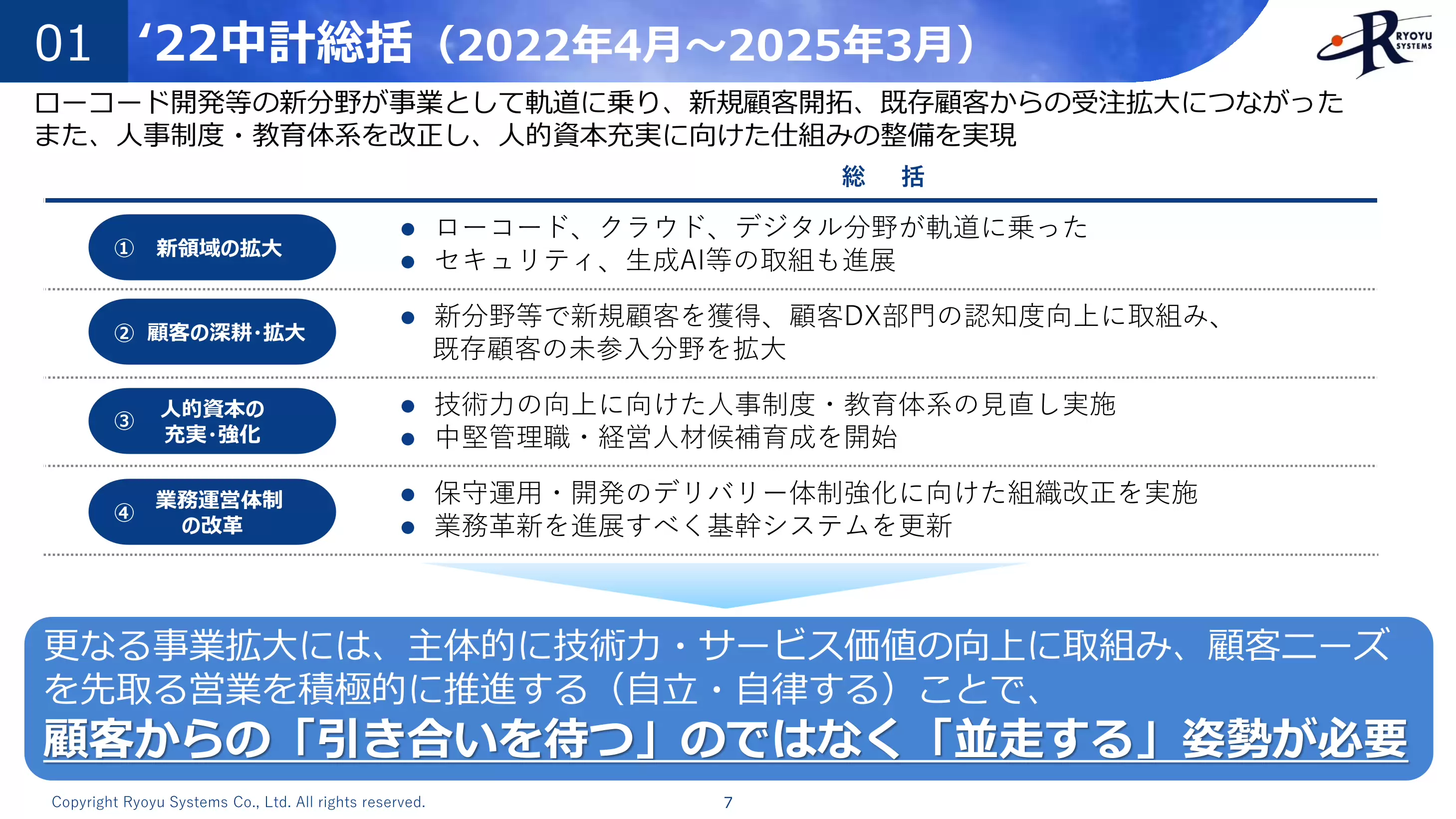 ‘22中計総括（2022年4月～2025年3月）：①〜④を踏まえた総括