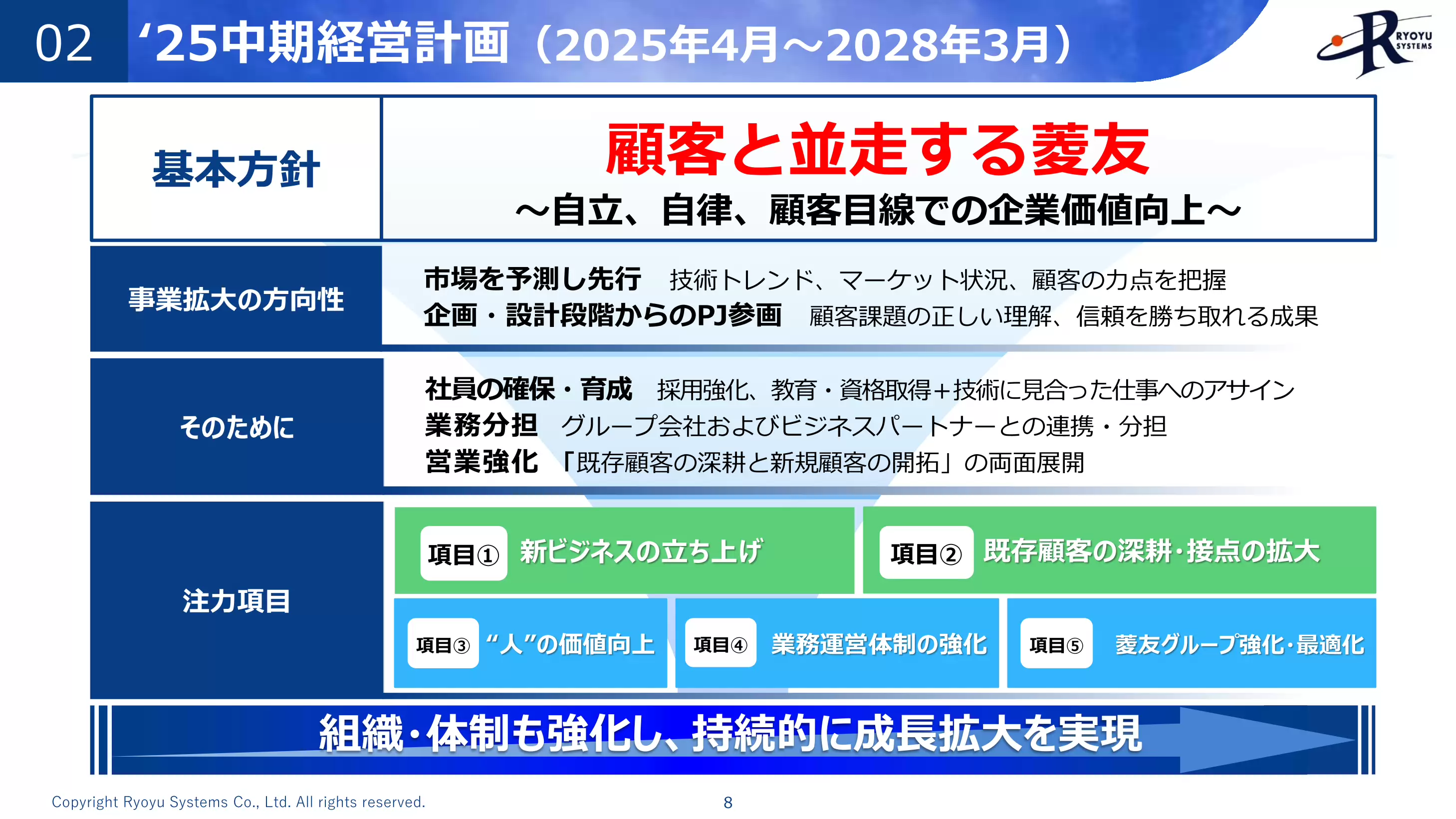 ‘25中期経営計画（2025年4月～2028年3月）
