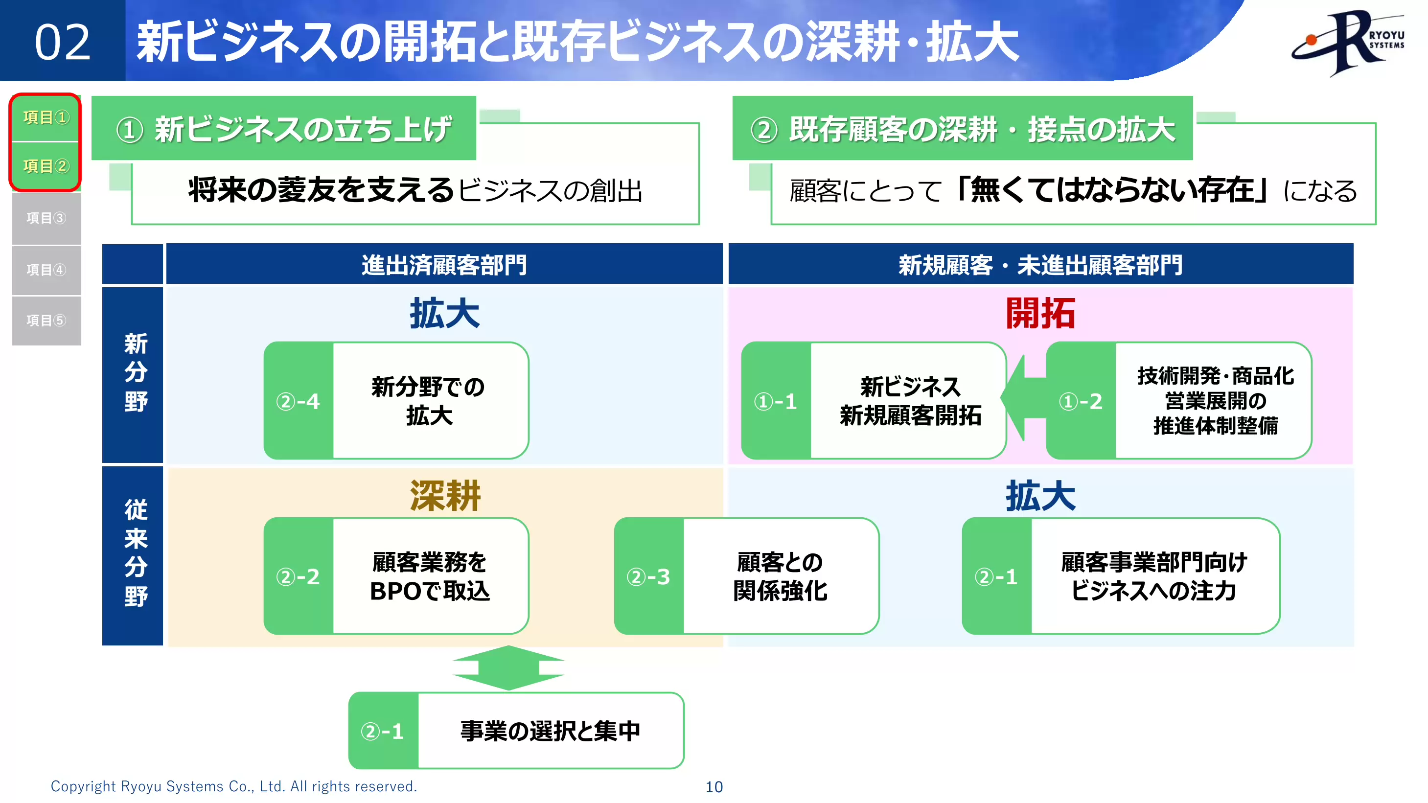新ビジネスの開拓と既存ビジネスの深耕・拡大
