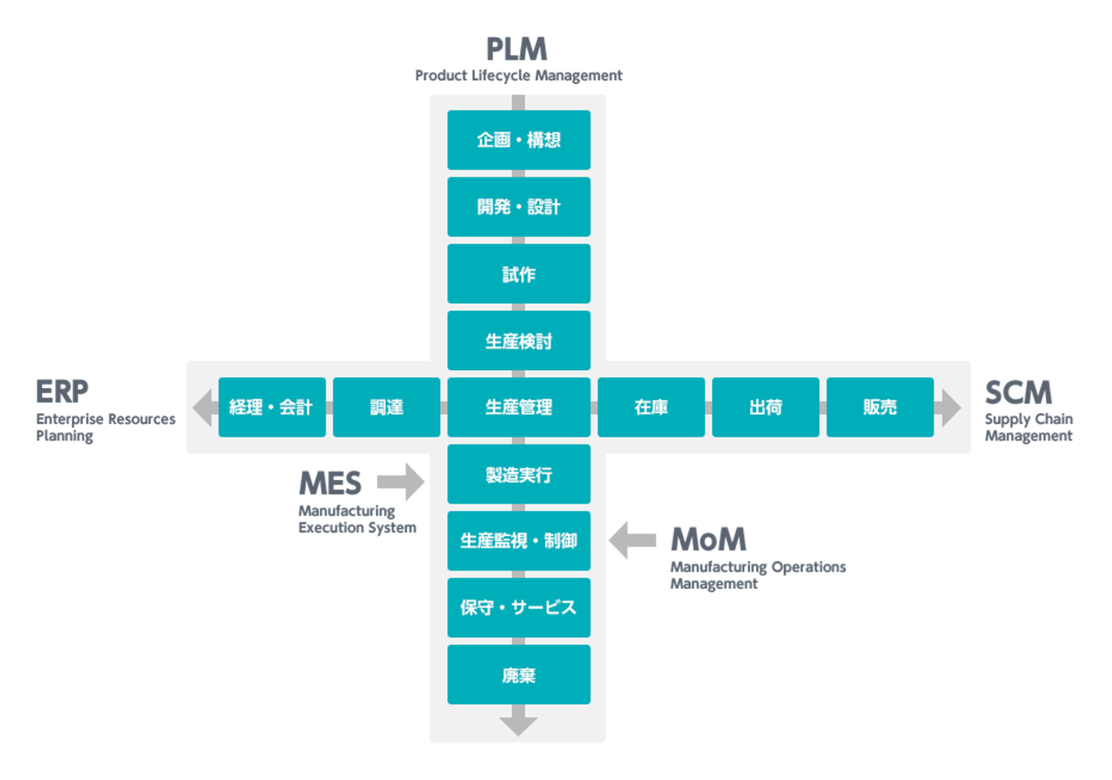 PLMソリューションサービスのシステム概要図