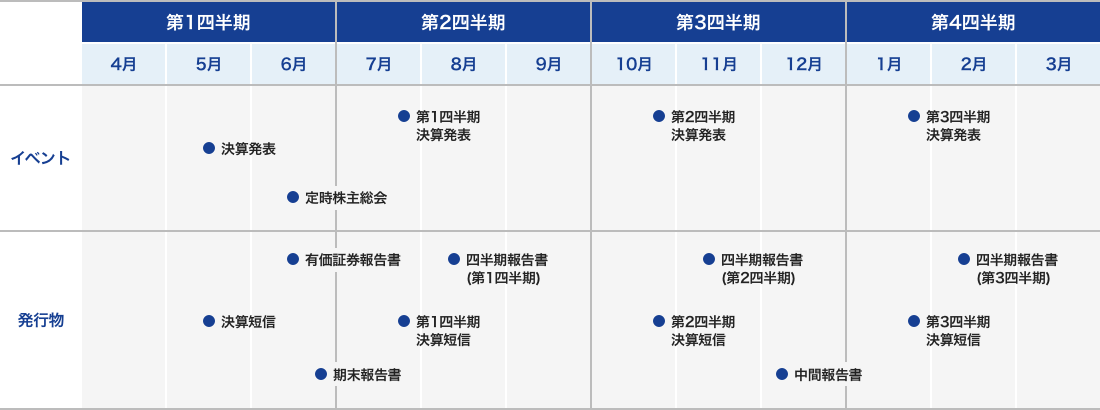 年間スケジュール